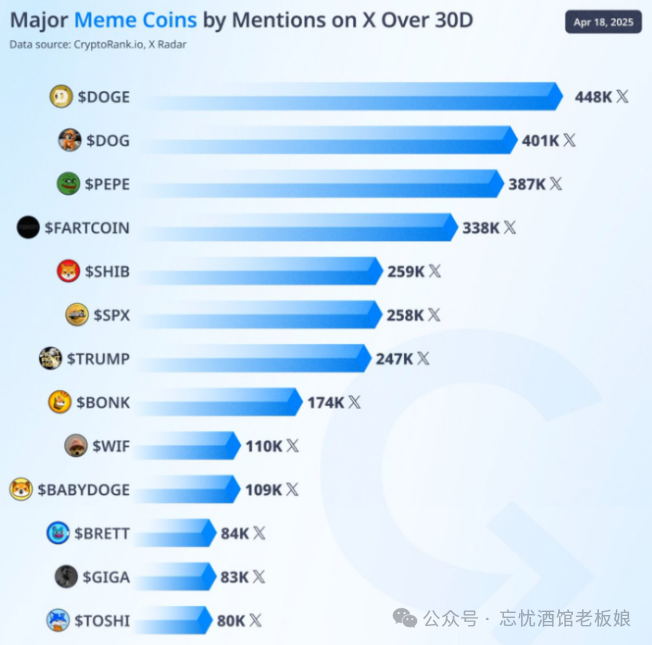 狗狗币在社交媒体上的崛起:如何影响市场情绪与投资趋势_狗狗币发展趋势_狗狗币起源