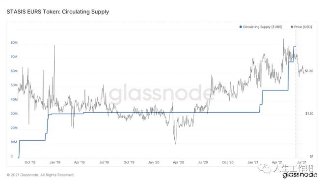 莱特币下次减产是什么时候_莱特币在看跌交易中下跌 10%_莱特币暴涨