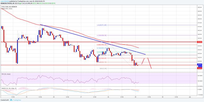 莱特币在看跌交易中下跌 10%_莱特币涨跌_莱特币下次减产是什么时候