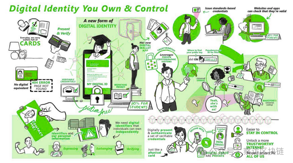 加密货币交易策略_探索加密货币与社交平台的结合:如何重塑用户互动与内容创作_加密货币的玩法