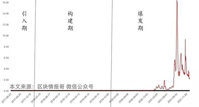 比特币区块链平台_比特币区块链接_比特币的技术基础:区块链如何确保交易的安全性