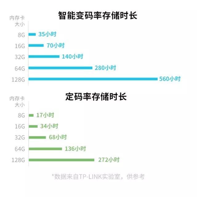 tp云台无线网络摄像头_如何设置和使用TP-LINK IPC45AW 3K智能云台摄像头?_tplink云台无线摄像头