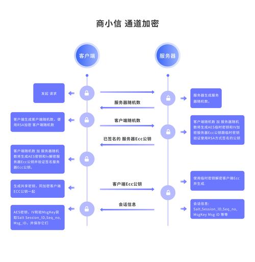 TokenPocket钱包安卓版:安全性与隐私保护_钱包隐私密码怎么取消_钱包的安全性