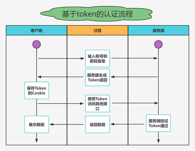 如何在tokenpocket官网确认下载链接的安全性与真实性?_如何在tokenpocket官网确认下载链接的安全性与真实性?_如何在tokenpocket官网确认下载链接的安全性与真实性?