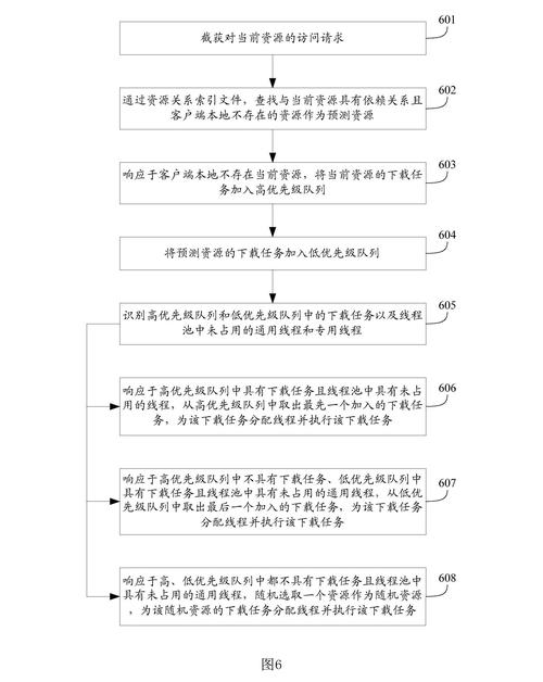 便捷下载高级版_便捷下载官网_用户总结:tp官方正版下载如何在复杂的市场中提供便捷的解决方案?