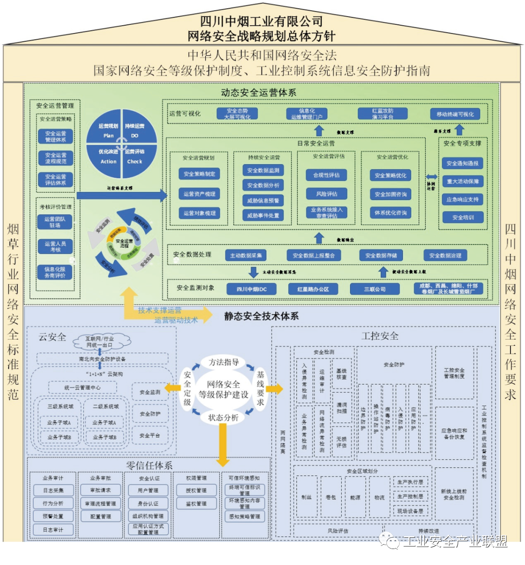 央行数字货币如何保障安全_数字货币的网络安全防护策略_数字货币防诈骗