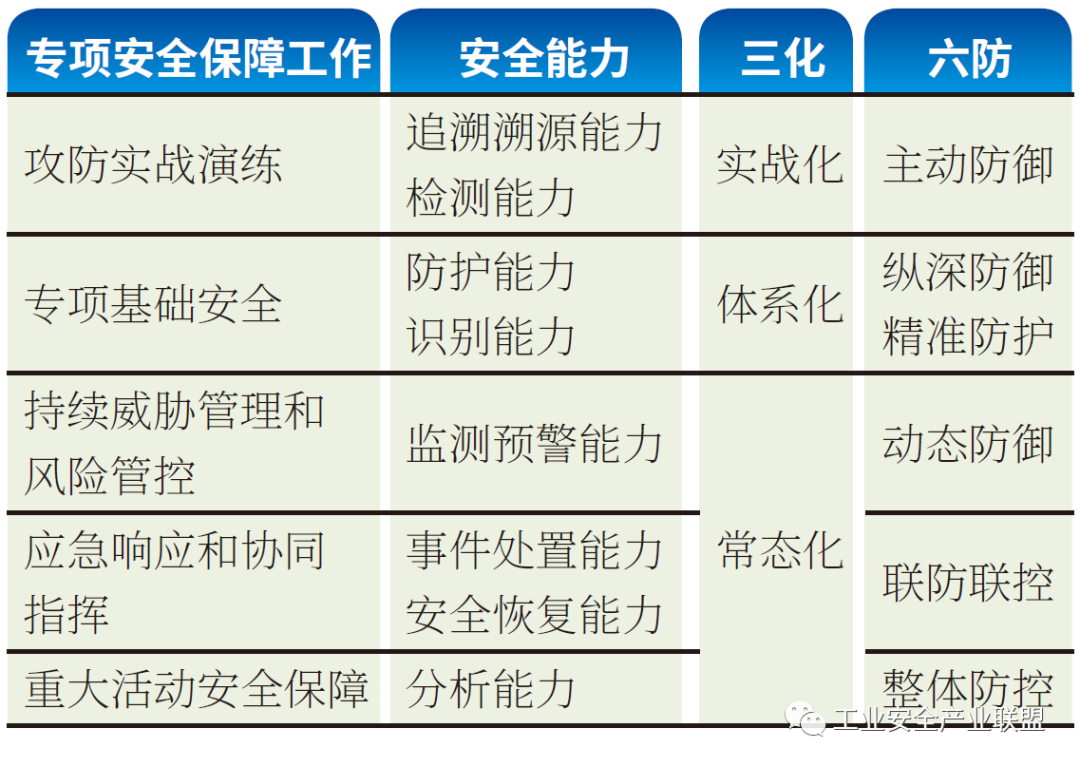 数字货币的网络安全防护策略_央行数字货币如何保障安全_数字货币防诈骗