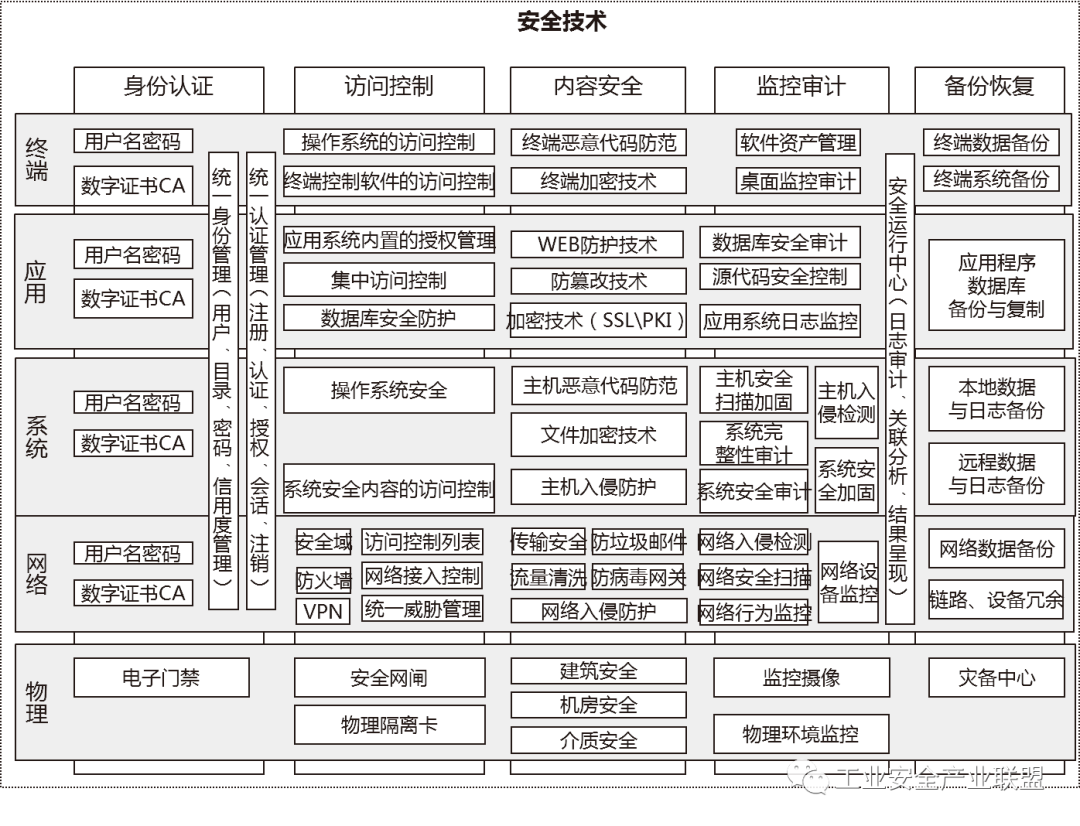 数字货币防诈骗_数字货币的网络安全防护策略_央行数字货币如何保障安全