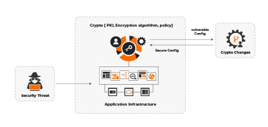 数字货币的网络安全防护策略_央行数字货币如何保障安全_数字货币的网络安全