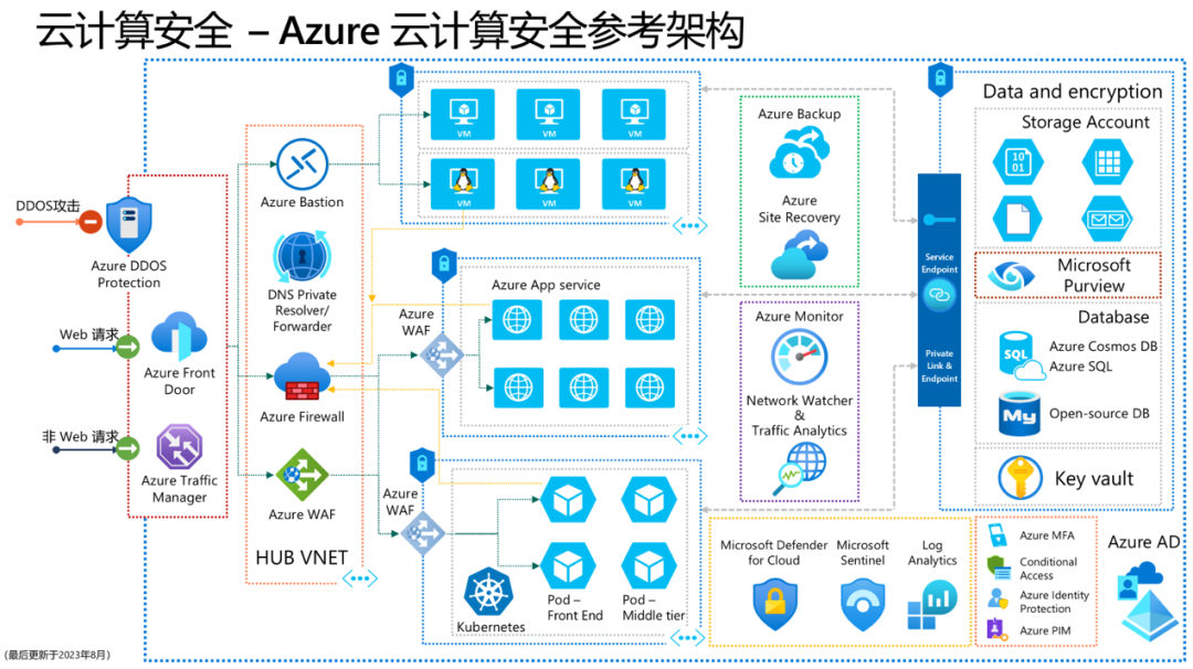 数字货币的网络安全防护策略_数字货币的网络安全_数字货币防诈骗