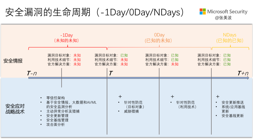 数字货币的网络安全防护策略_数字货币防诈骗_数字货币的网络安全