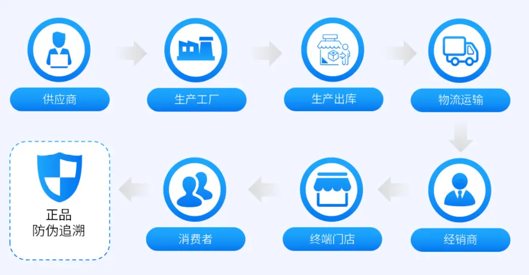 长久信用_长久信用怎么样_BNB币的品牌建设与用户信任:如何实现长久的成功